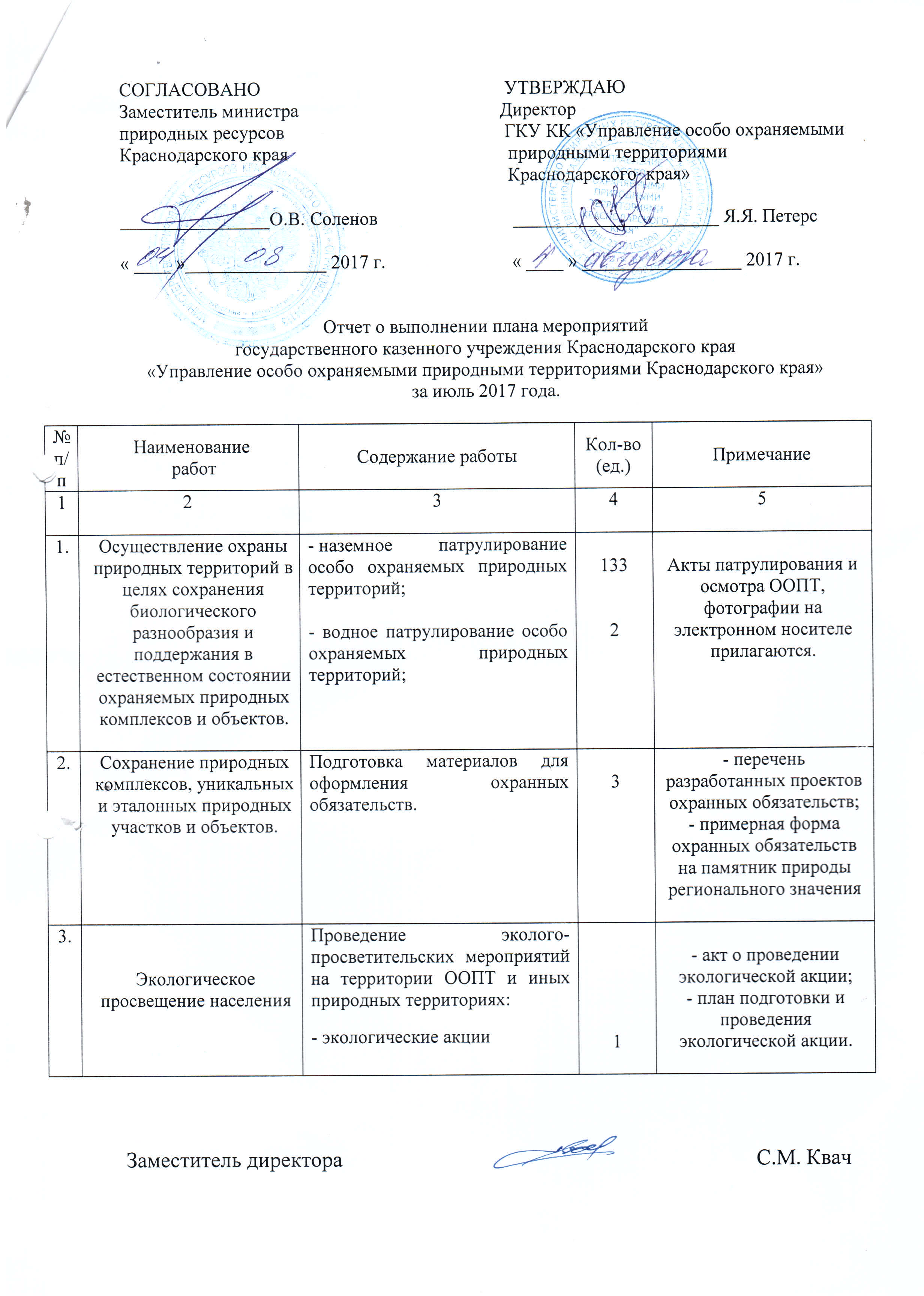 Противопаводковые мероприятия на предприятии образец